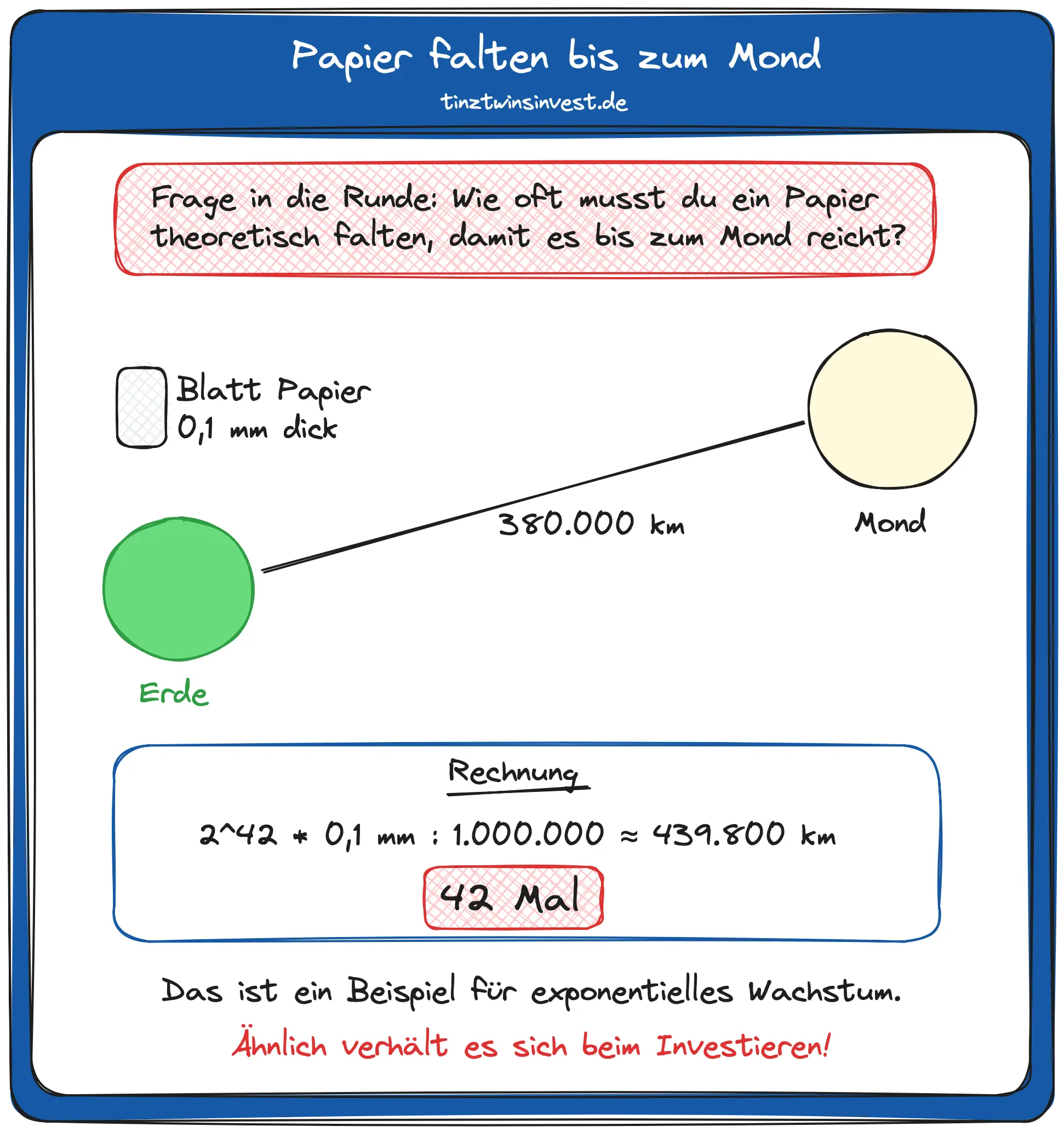 Papier falten bis zum Mond