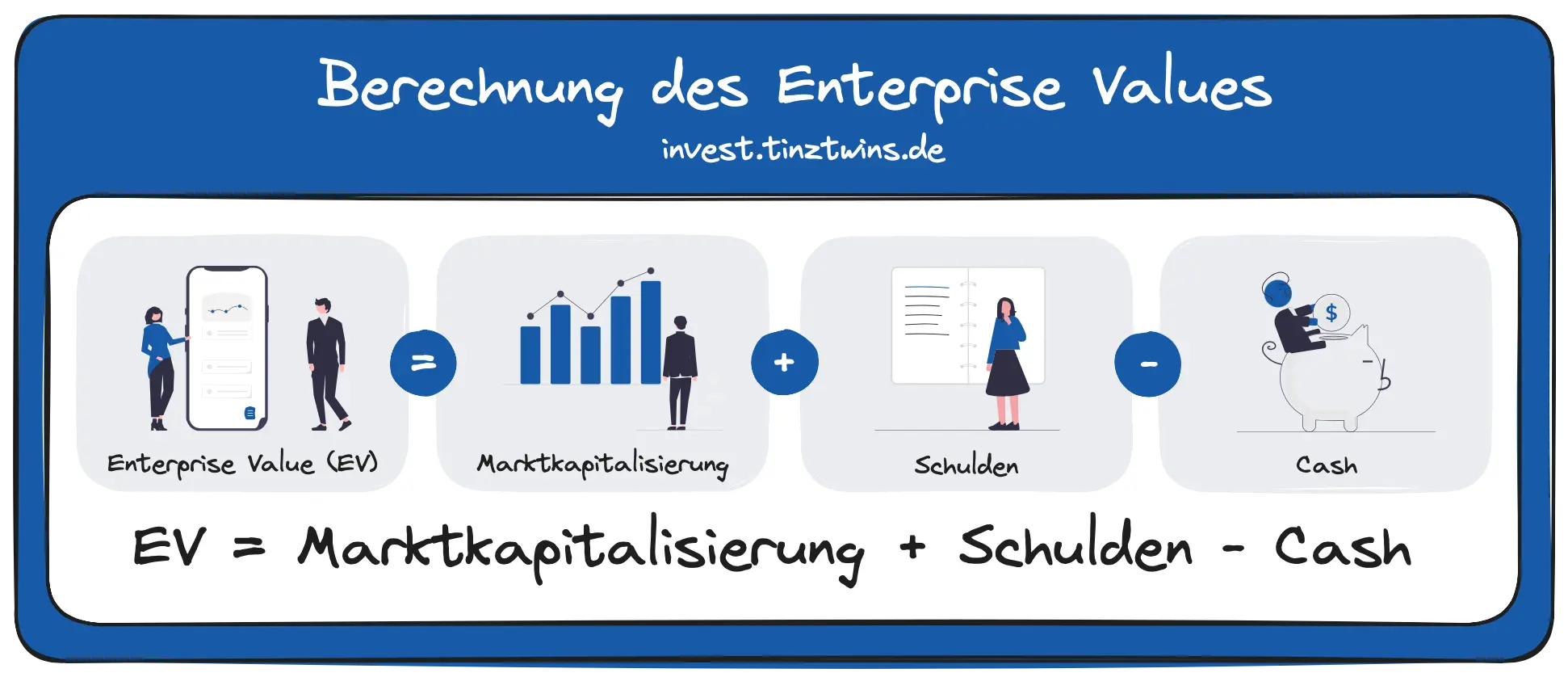 Berechnung des Enterprise Values