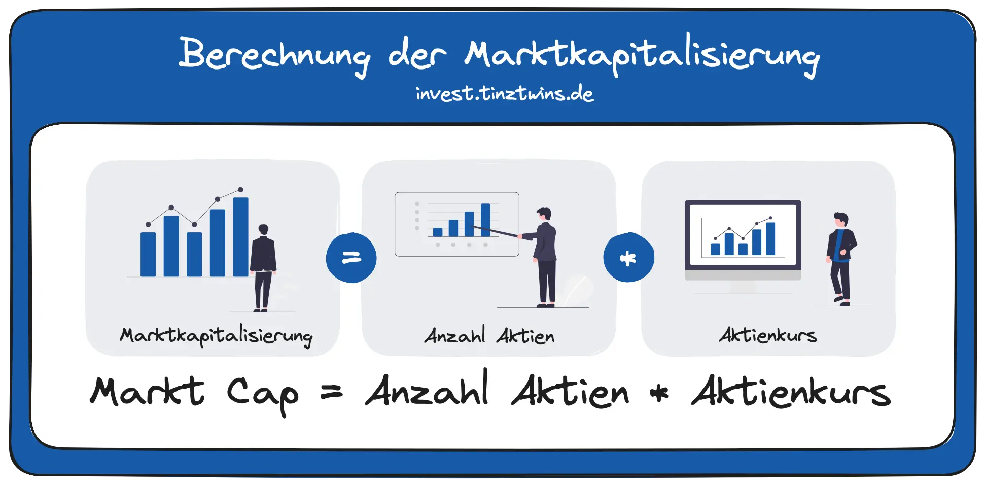 Berechnung der Marktkapitalisierung