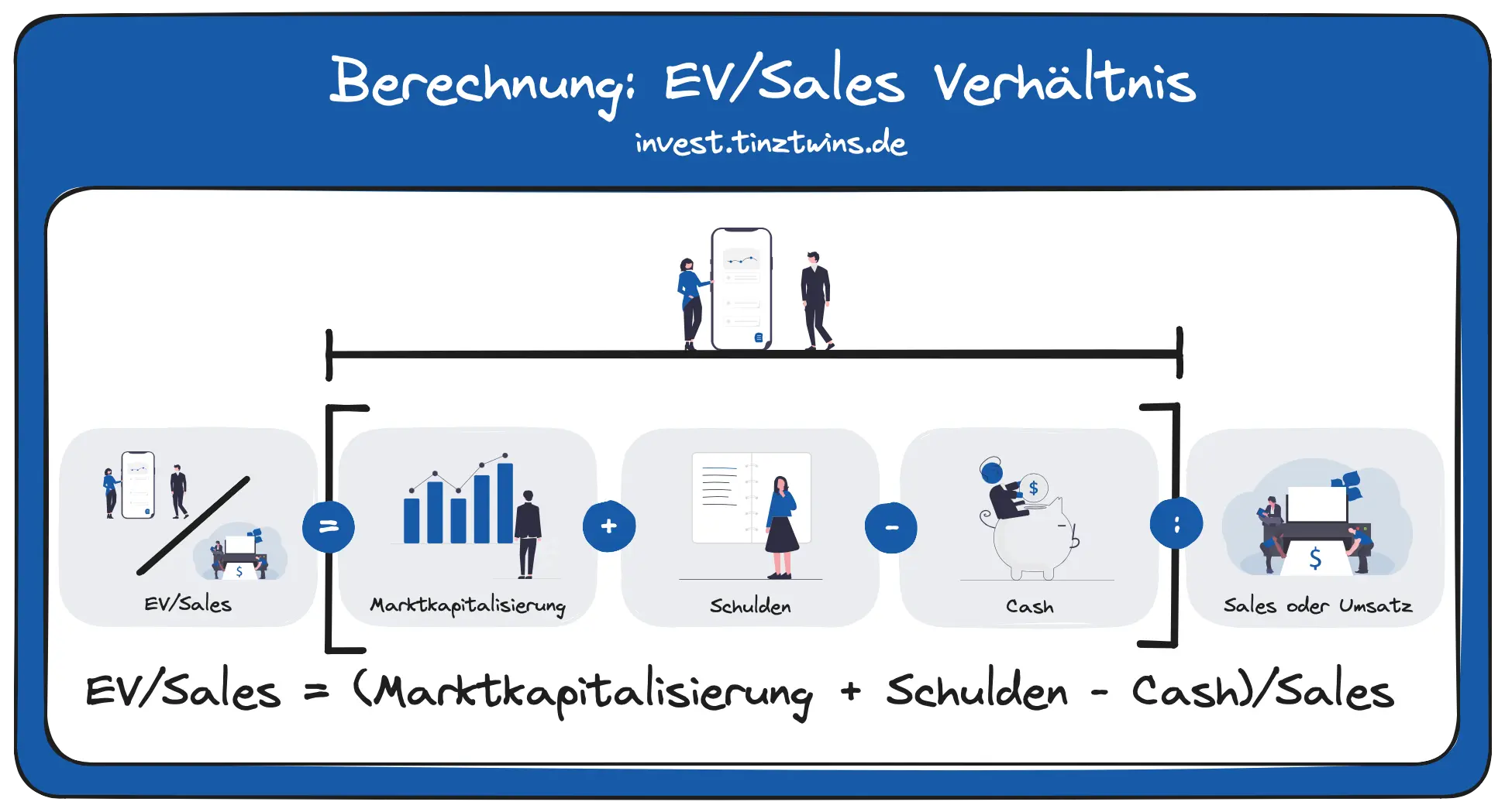 Berechnung: EV/Sales Verhältnis