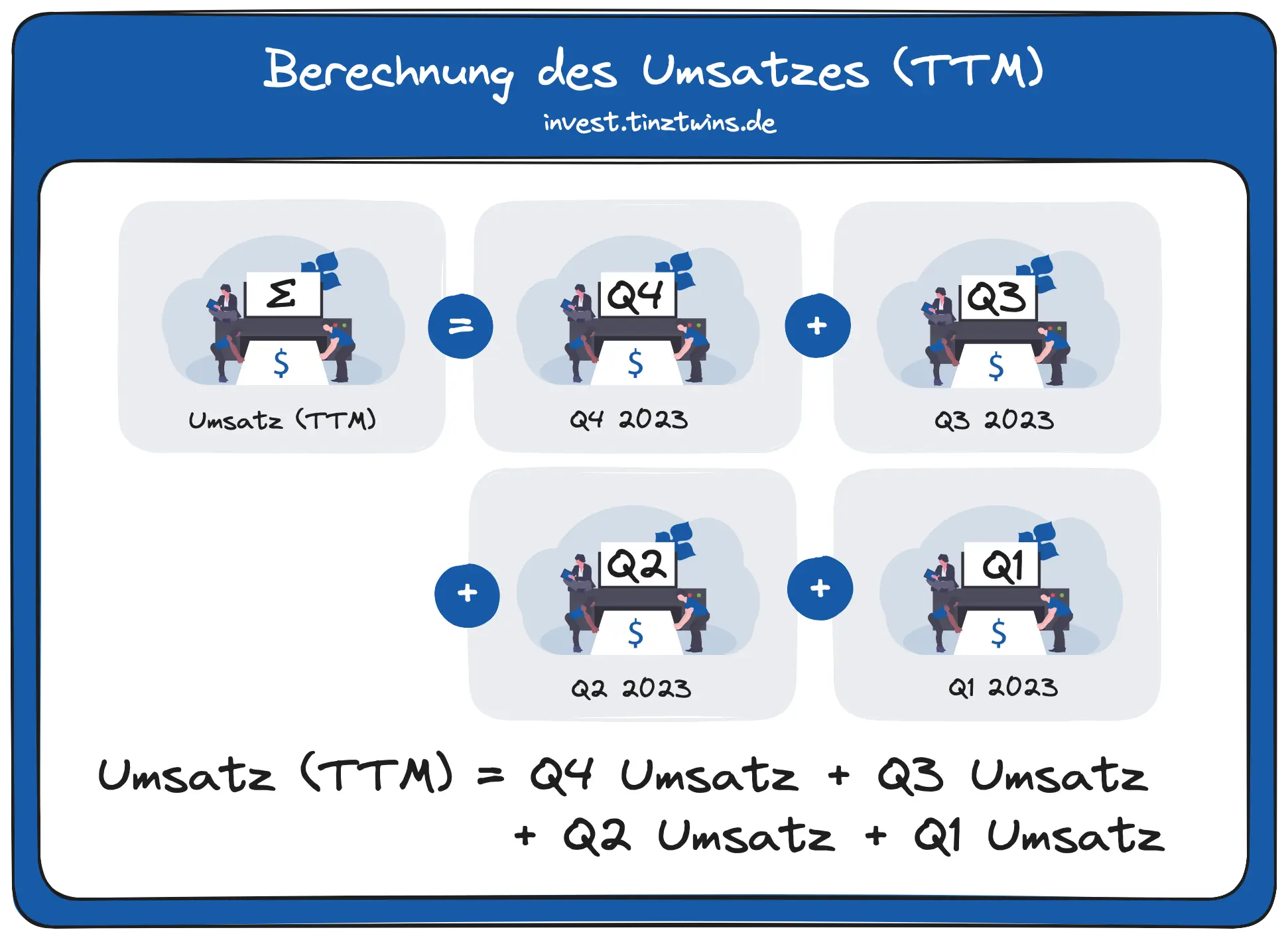 Berechnung des Umsatzes