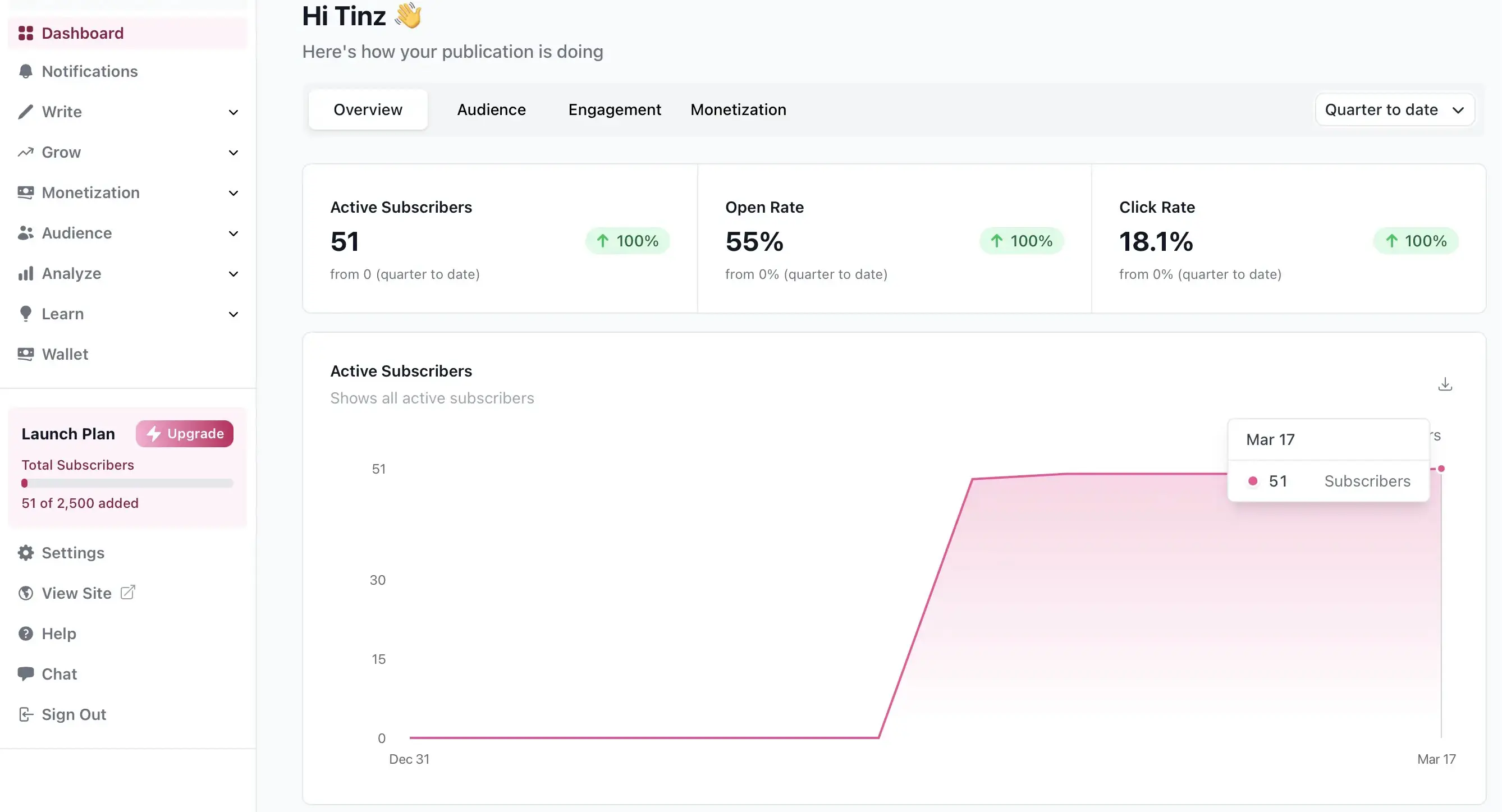 Beehiiv Dashboard (Screenshot)