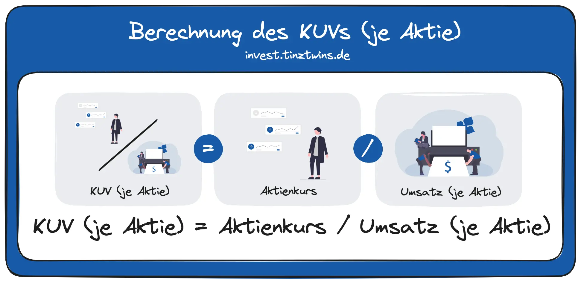 Berechnung des KUVs (je Aktie)