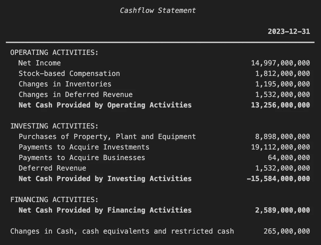 Cash Flow Statement von Tesla (Screenshot von Autoren)