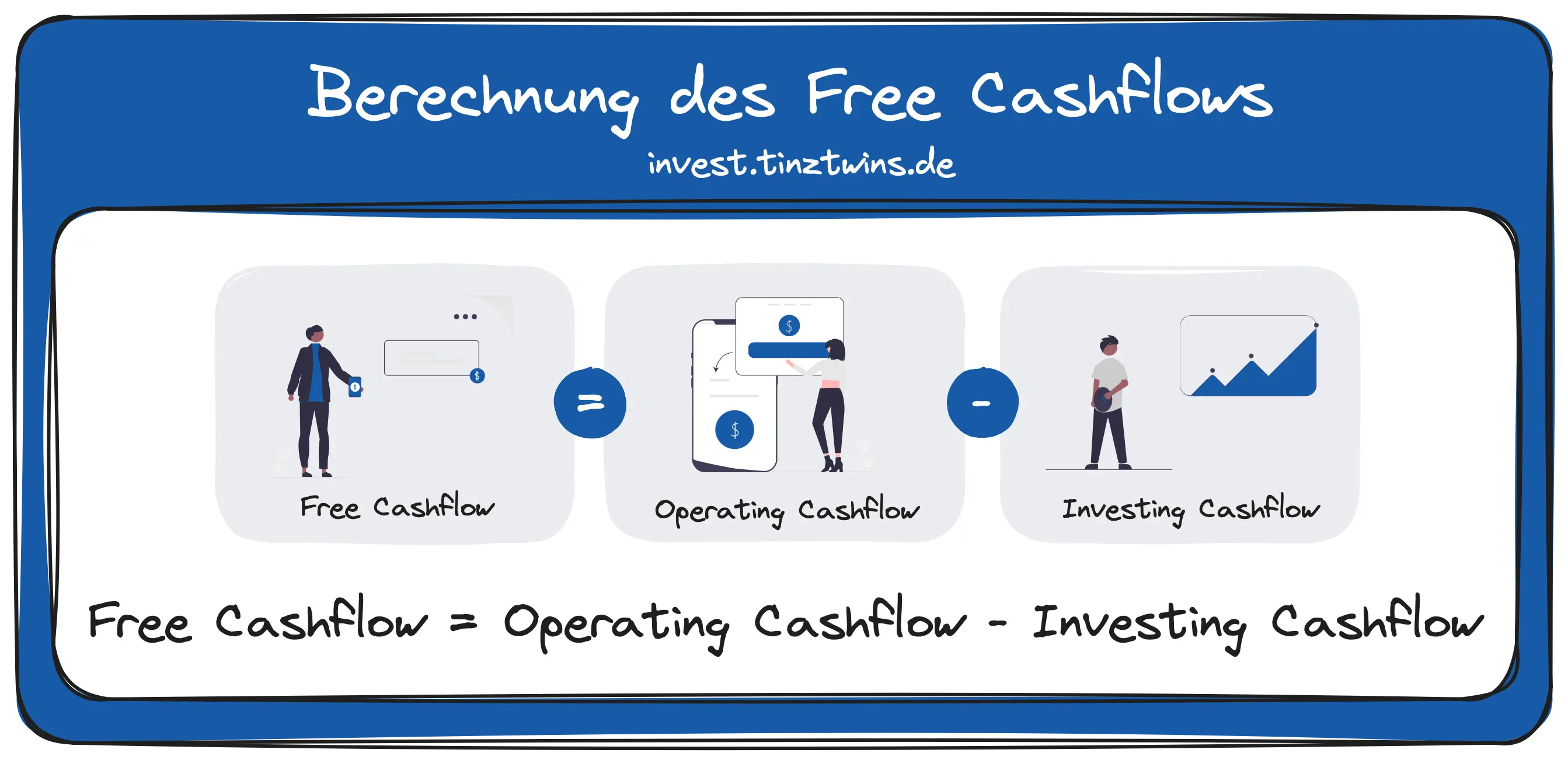 Berechnung des Free Cashflows