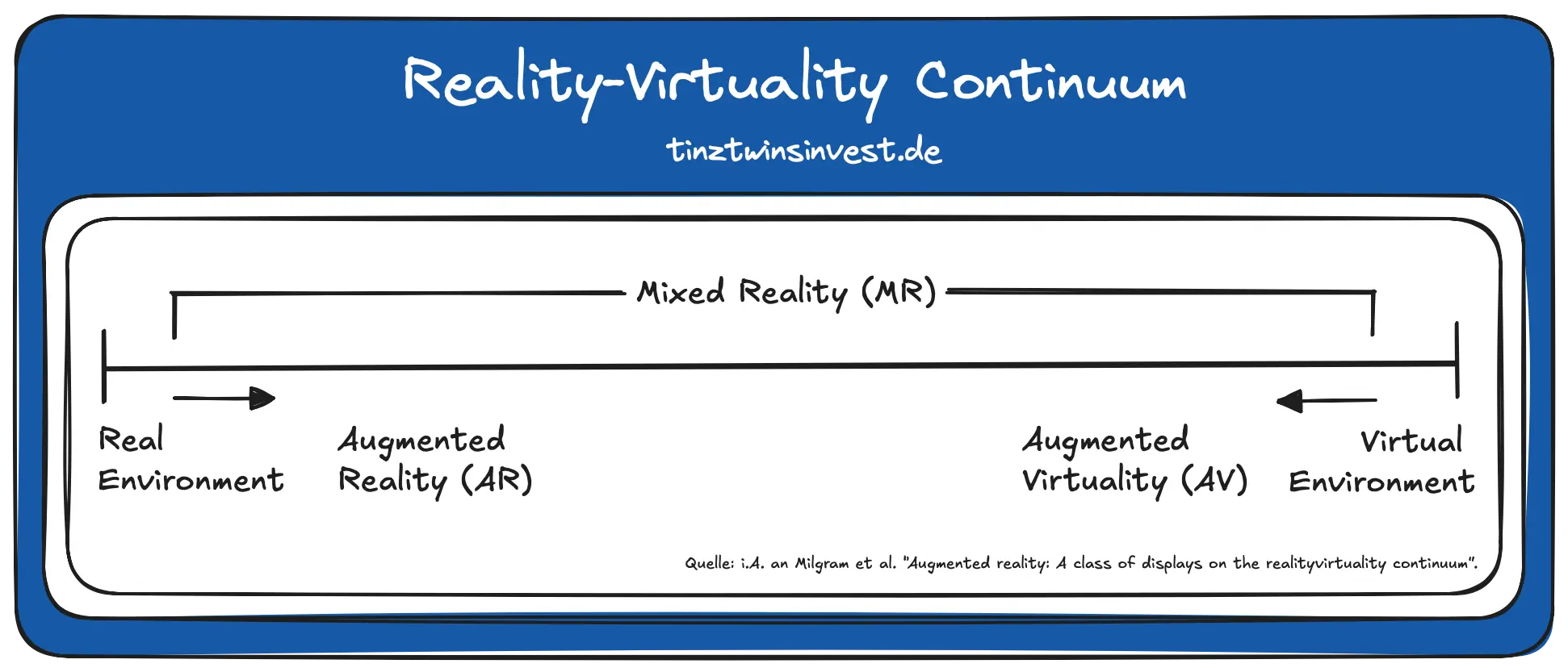 Reality-Virtuality Continuum