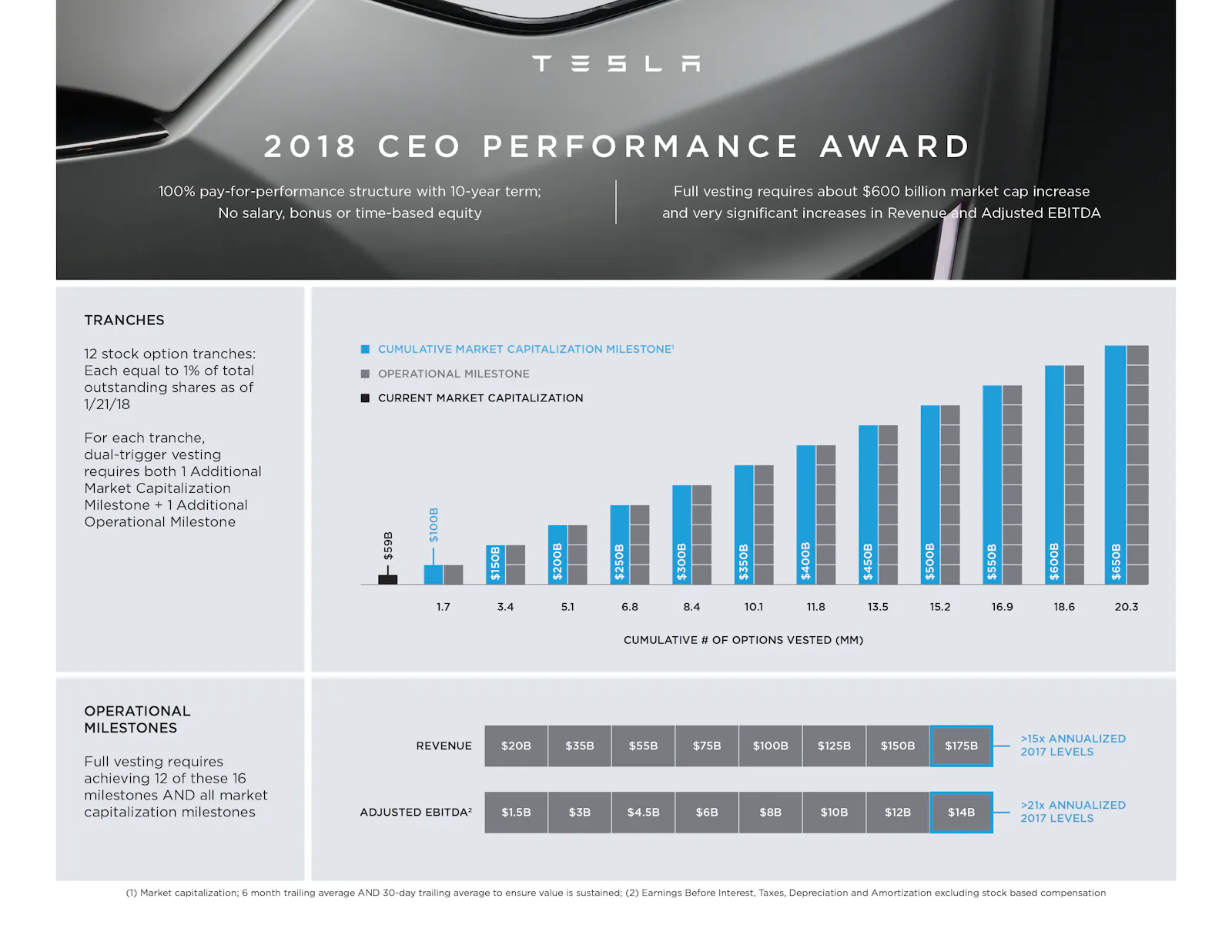 2018 CEO Performance Award