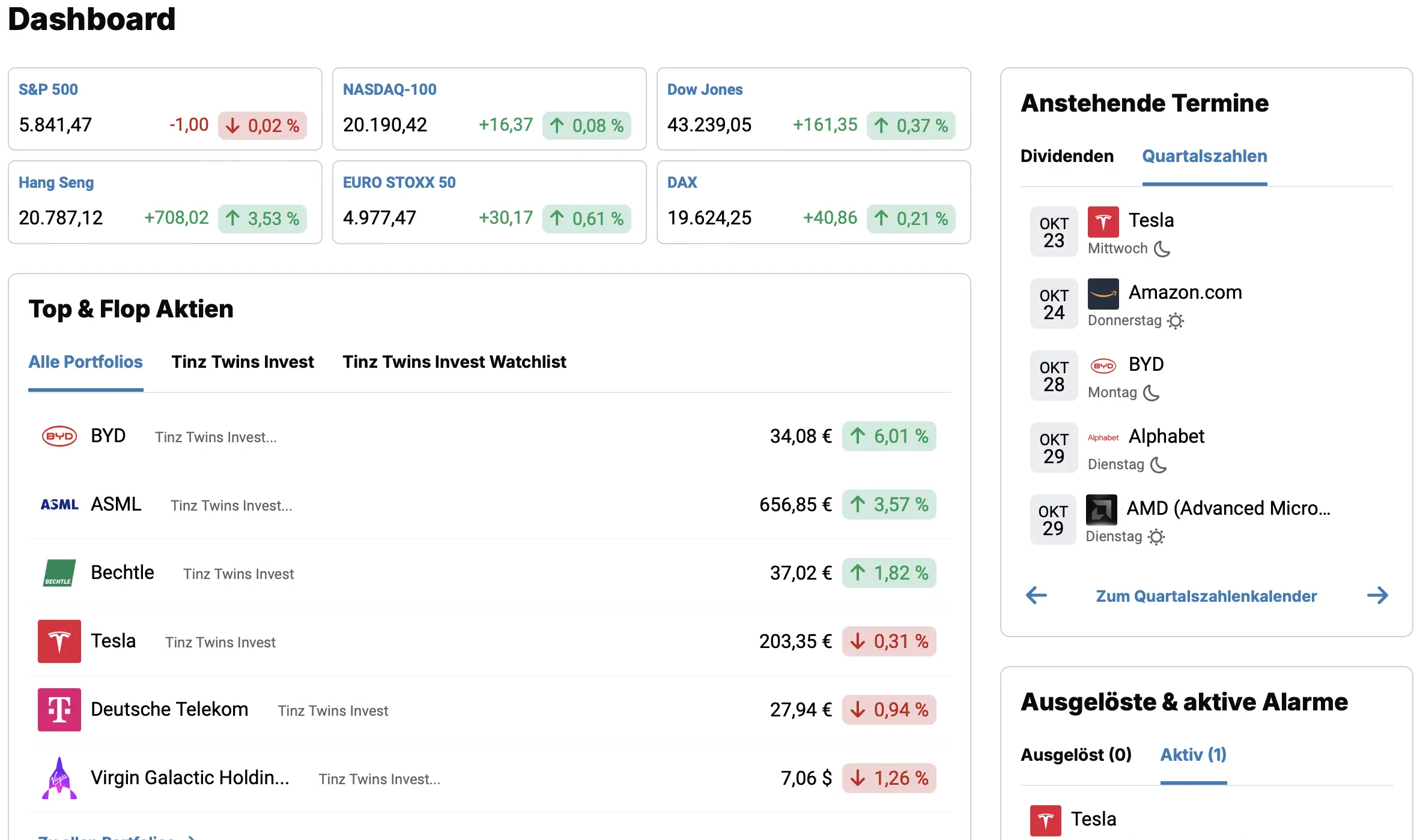 aktien.guide Dashboard*