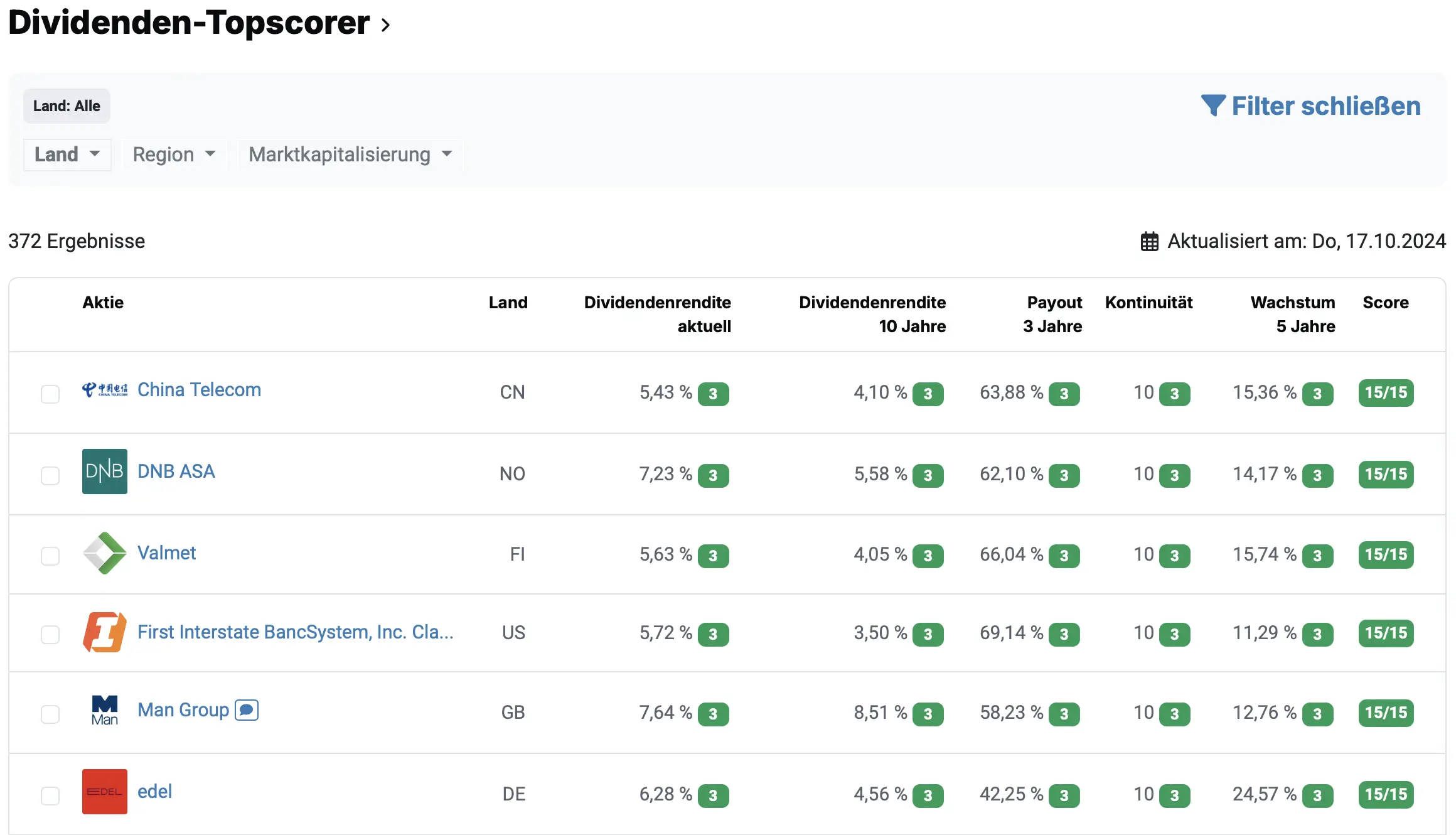 aktien.guide Dividenden-Topscorer*