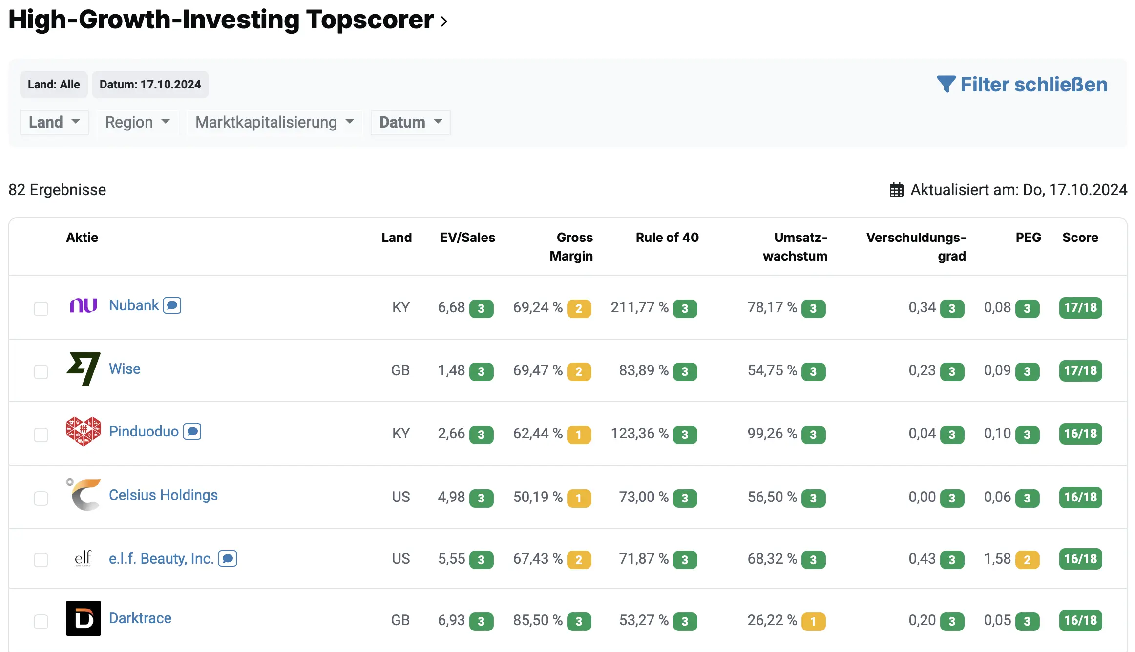 aktien.guide High-Growth-Investing Topscorer*