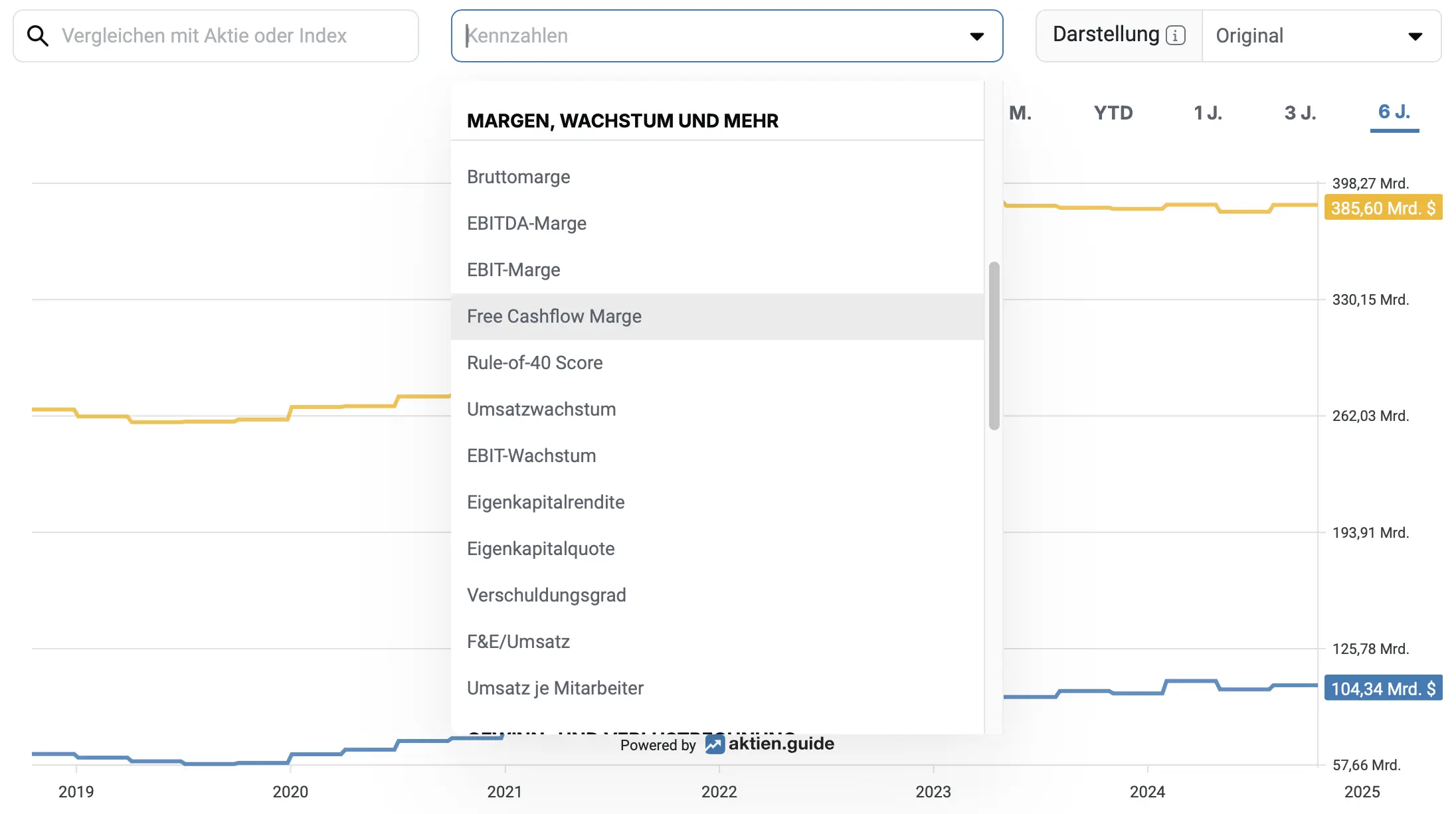 aktien.guide Kennzahlenvergleich*