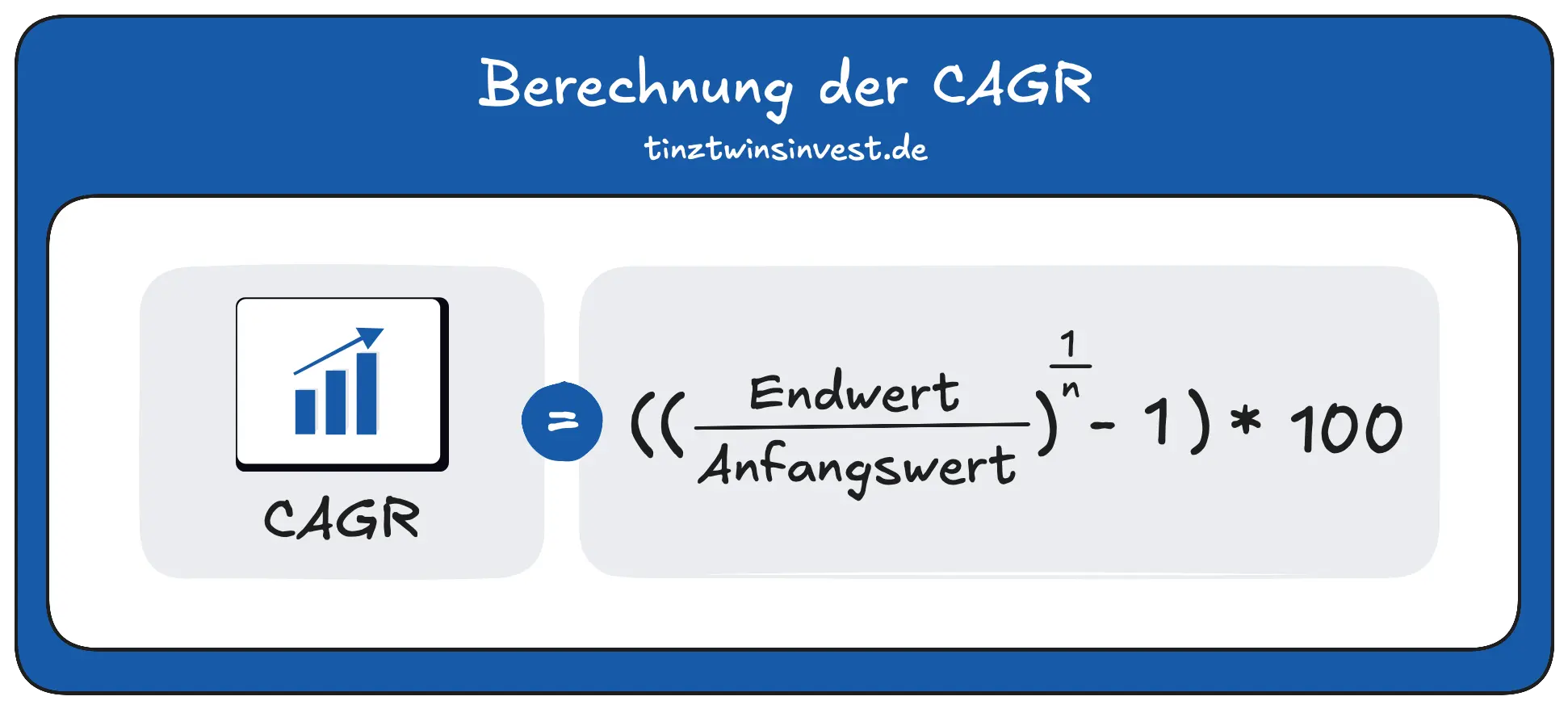 Berechnung der CAGR