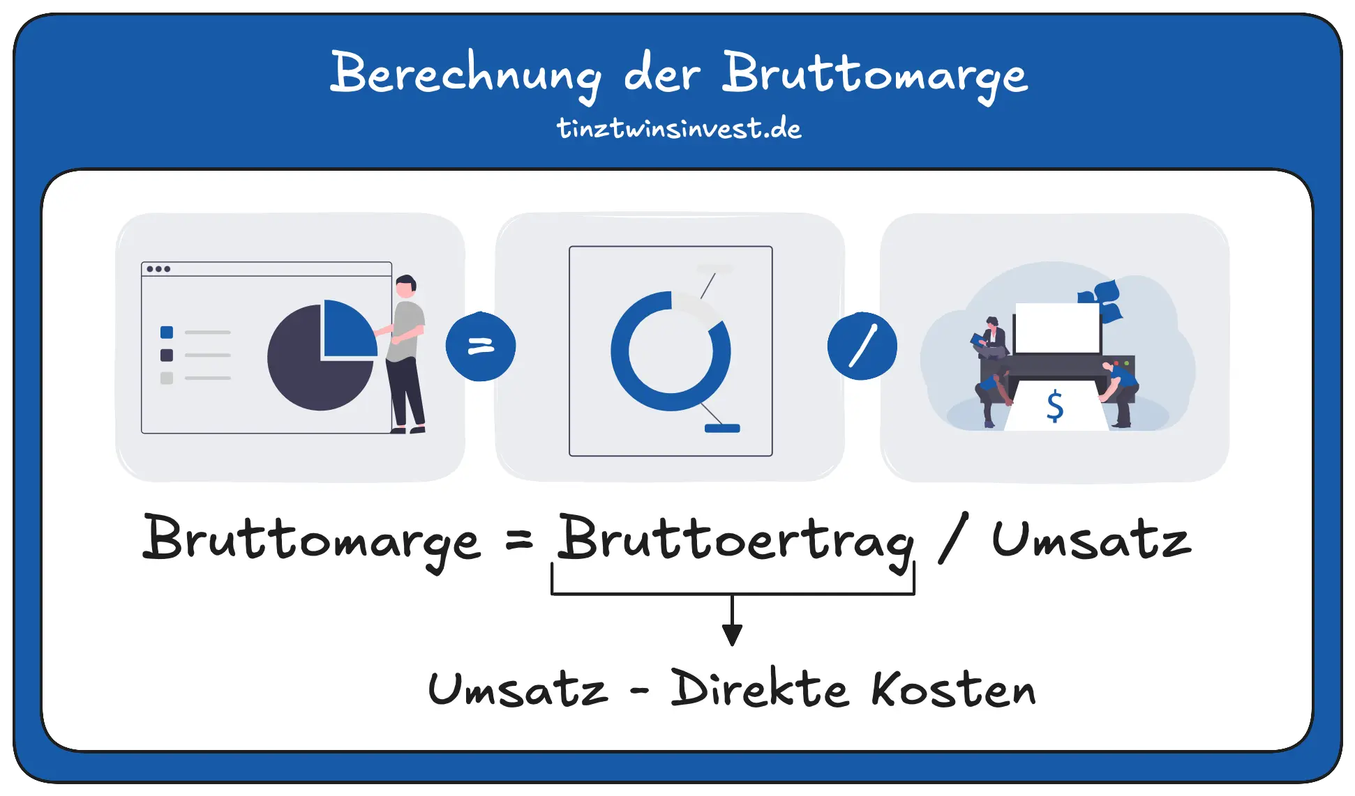 Berechnung der Bruttomarge